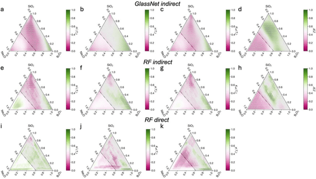 Figure 2 for Evaluation of GlassNet for physics-informed machine learning of glass stability and glass-forming ability