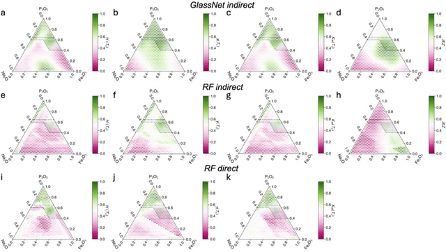 Figure 3 for Evaluation of GlassNet for physics-informed machine learning of glass stability and glass-forming ability