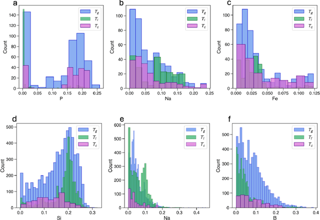 Figure 4 for Evaluation of GlassNet for physics-informed machine learning of glass stability and glass-forming ability