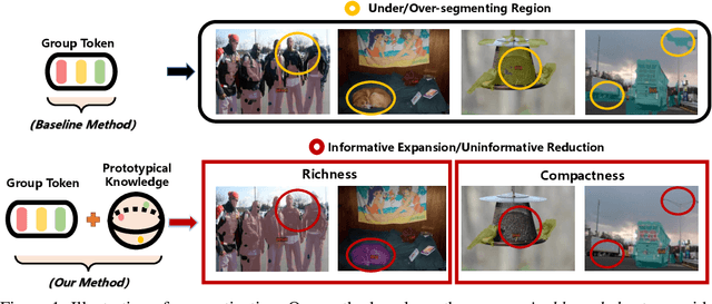 Figure 1 for Uncovering Prototypical Knowledge for Weakly Open-Vocabulary Semantic Segmentation