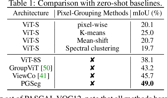 Figure 2 for Uncovering Prototypical Knowledge for Weakly Open-Vocabulary Semantic Segmentation