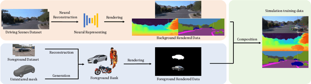 Figure 2 for S-NeRF++: Autonomous Driving Simulation via Neural Reconstruction and Generation