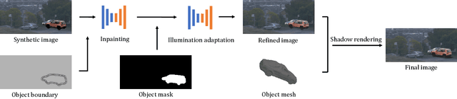 Figure 3 for S-NeRF++: Autonomous Driving Simulation via Neural Reconstruction and Generation