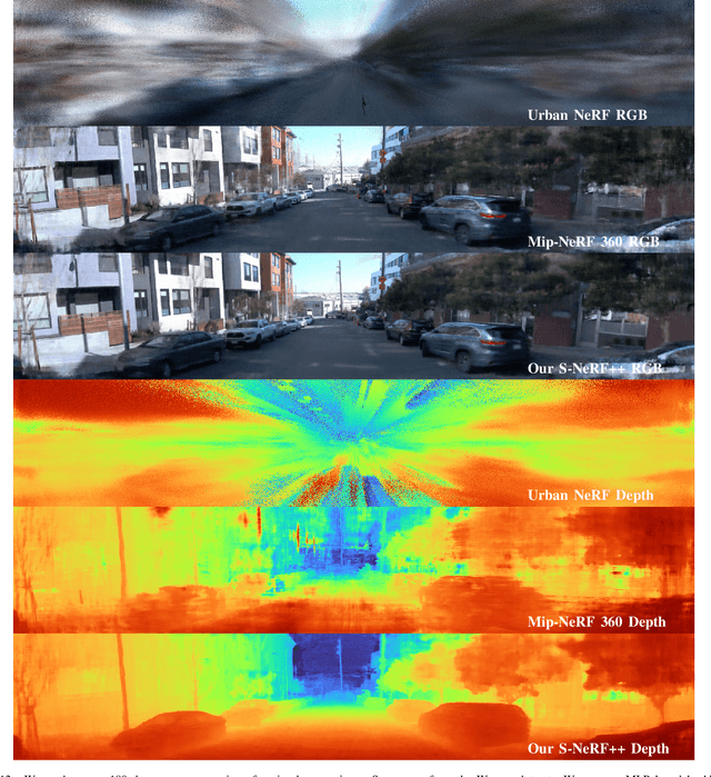 Figure 4 for S-NeRF++: Autonomous Driving Simulation via Neural Reconstruction and Generation