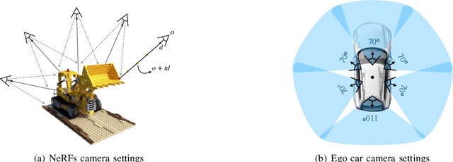 Figure 1 for S-NeRF++: Autonomous Driving Simulation via Neural Reconstruction and Generation