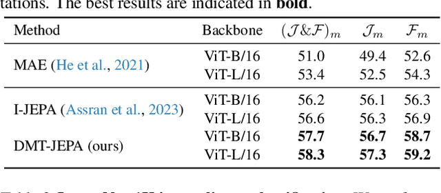 Figure 3 for DMT-JEPA: Discriminative Masked Targets for Joint-Embedding Predictive Architecture