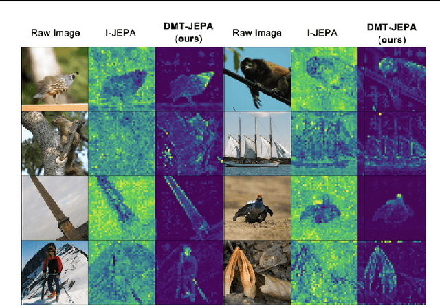 Figure 4 for DMT-JEPA: Discriminative Masked Targets for Joint-Embedding Predictive Architecture