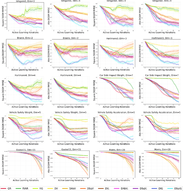 Figure 2 for Active Learning for Derivative-Based Global Sensitivity Analysis with Gaussian Processes