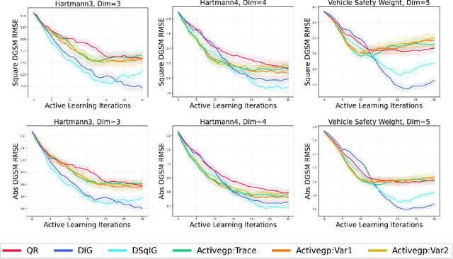 Figure 3 for Active Learning for Derivative-Based Global Sensitivity Analysis with Gaussian Processes