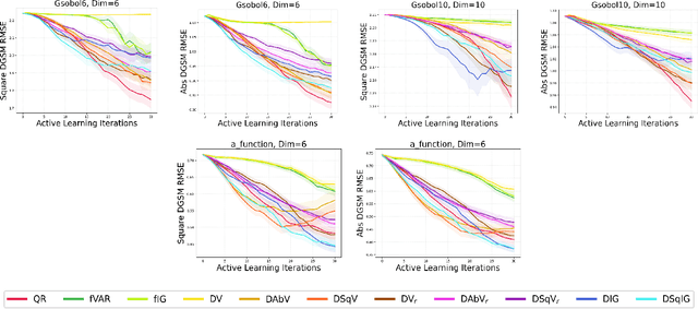 Figure 4 for Active Learning for Derivative-Based Global Sensitivity Analysis with Gaussian Processes