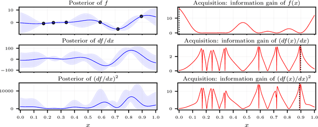 Figure 1 for Active Learning for Derivative-Based Global Sensitivity Analysis with Gaussian Processes