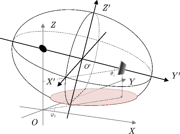 Figure 3 for FDA Jamming Against Airborne Phased-MIMO Radar-Part II: Jamming STAP Performance Analysis