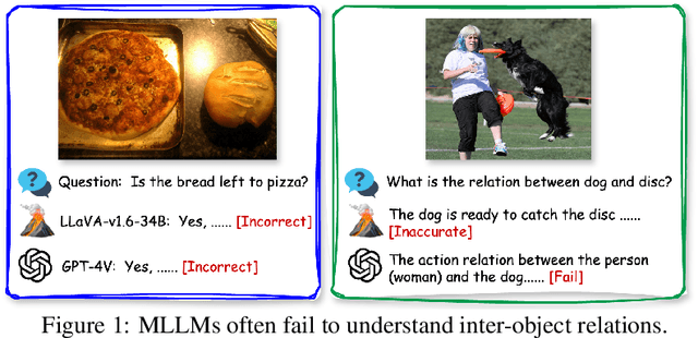 Figure 2 for MMRel: A Relation Understanding Dataset and Benchmark in the MLLM Era