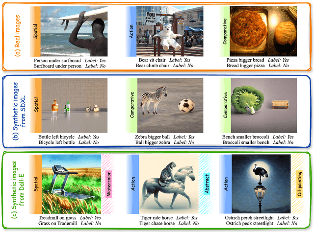 Figure 3 for MMRel: A Relation Understanding Dataset and Benchmark in the MLLM Era