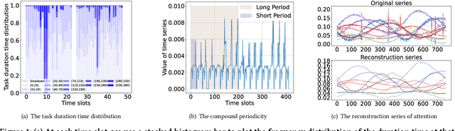 Figure 1 for Cluster-Wide Task Slowdown Detection in Cloud System