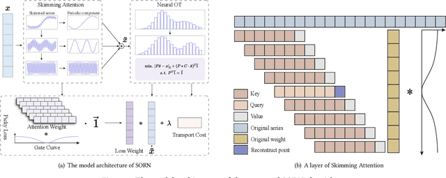 Figure 3 for Cluster-Wide Task Slowdown Detection in Cloud System