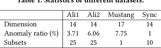 Figure 2 for Cluster-Wide Task Slowdown Detection in Cloud System