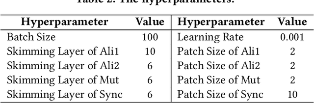 Figure 4 for Cluster-Wide Task Slowdown Detection in Cloud System