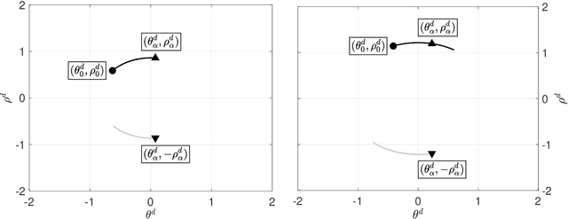 Figure 2 for GIST: Gibbs self-tuning for locally adaptive Hamiltonian Monte Carlo