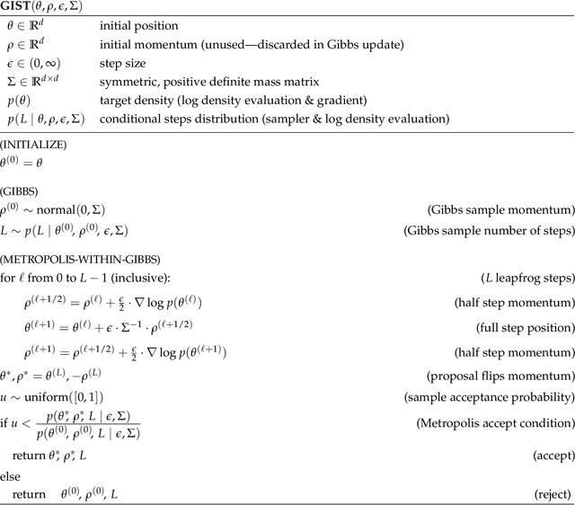 Figure 3 for GIST: Gibbs self-tuning for locally adaptive Hamiltonian Monte Carlo