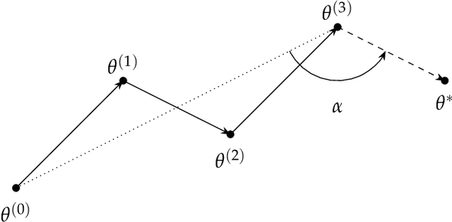 Figure 4 for GIST: Gibbs self-tuning for locally adaptive Hamiltonian Monte Carlo