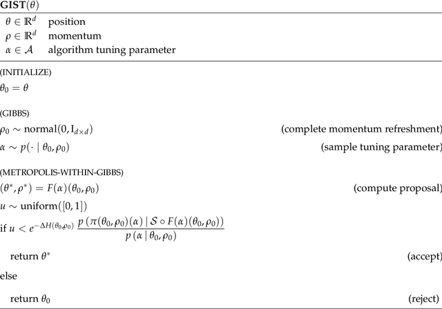 Figure 1 for GIST: Gibbs self-tuning for locally adaptive Hamiltonian Monte Carlo