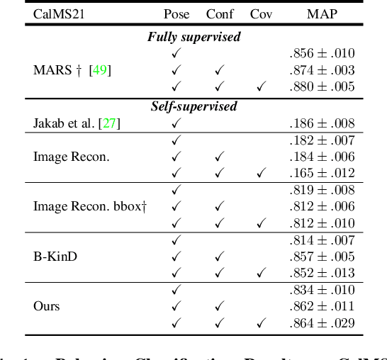 Figure 2 for Learning Keypoints for Multi-Agent Behavior Analysis using Self-Supervision