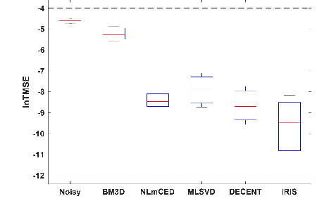 Figure 3 for Implicit Regression in Subspace for High-Sensitivity CEST Imaging