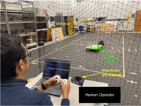 Figure 4 for Learning Flight Control Systems from Human Demonstrations and Real-Time Uncertainty-Informed Interventions