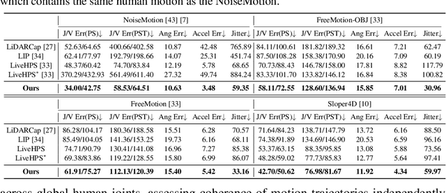 Figure 1 for LiveHPS++: Robust and Coherent Motion Capture in Dynamic Free Environment