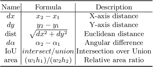 Figure 2 for Improving Detection in Aerial Images by Capturing Inter-Object Relationships