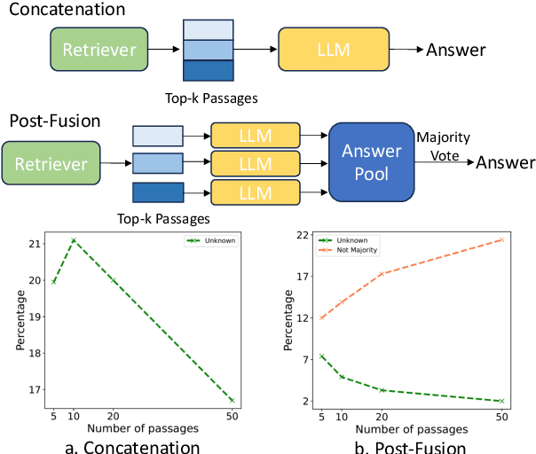 Figure 1 for Exploring the Integration Strategies of Retriever and Large Language Models