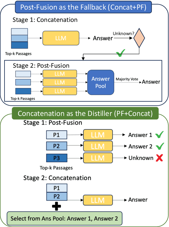 Figure 3 for Exploring the Integration Strategies of Retriever and Large Language Models