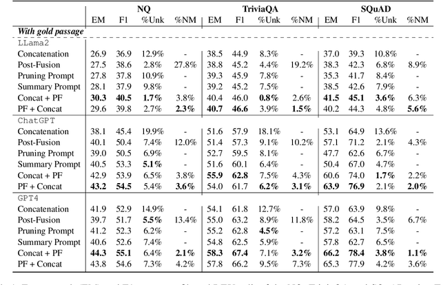 Figure 2 for Exploring the Integration Strategies of Retriever and Large Language Models