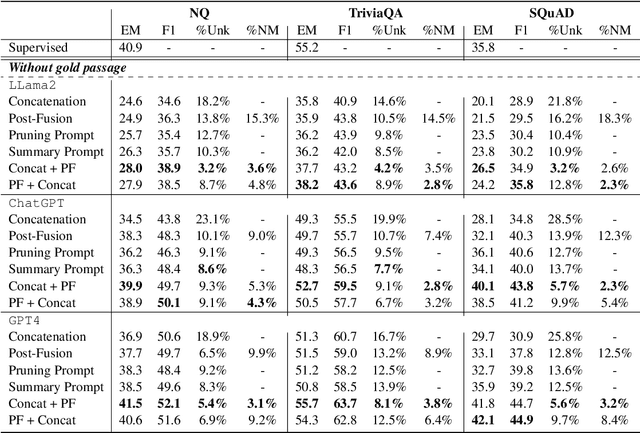 Figure 4 for Exploring the Integration Strategies of Retriever and Large Language Models