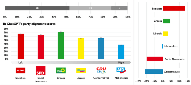 Figure 1 for The political ideology of conversational AI: Converging evidence on ChatGPT's pro-environmental, left-libertarian orientation