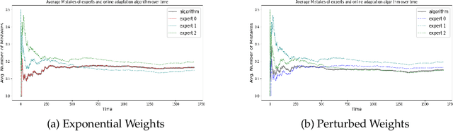 Figure 4 for AEGIS: Online Adaptive AI Content Safety Moderation with Ensemble of LLM Experts