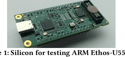 Figure 1 for Neural Architecture Search of Hybrid Models for NPU-CIM Heterogeneous AR/VR Devices