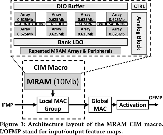 Figure 4 for Neural Architecture Search of Hybrid Models for NPU-CIM Heterogeneous AR/VR Devices