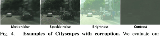 Figure 4 for CD-TTA: Compound Domain Test-time Adaptation for Semantic Segmentation