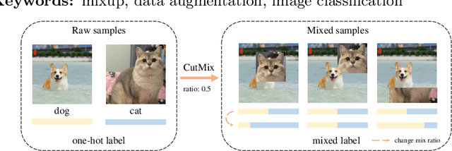 Figure 1 for SUMix: Mixup with Semantic and Uncertain Information