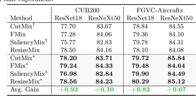 Figure 4 for SUMix: Mixup with Semantic and Uncertain Information