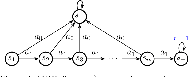 Figure 4 for Efficient Duple Perturbation Robustness in Low-rank MDPs