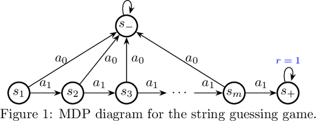 Figure 1 for Efficient Duple Perturbation Robustness in Low-rank MDPs