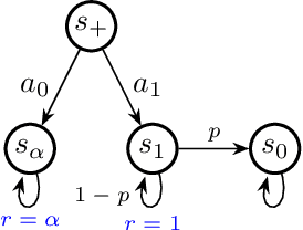 Figure 2 for Efficient Duple Perturbation Robustness in Low-rank MDPs