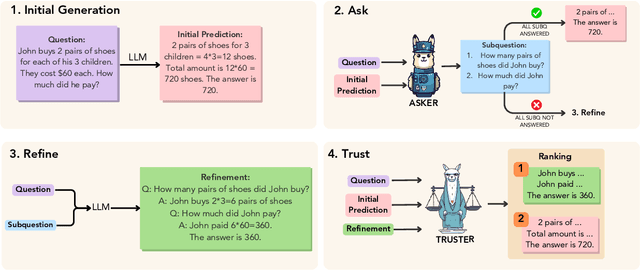 Figure 1 for The ART of LLM Refinement: Ask, Refine, and Trust