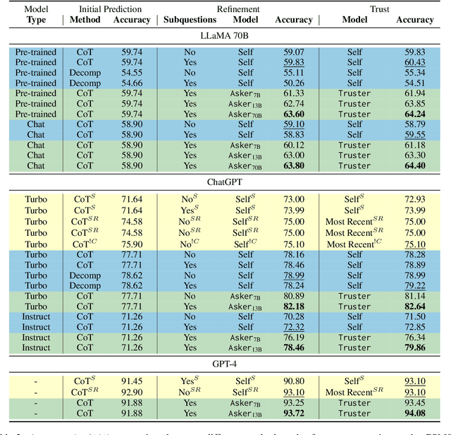 Figure 3 for The ART of LLM Refinement: Ask, Refine, and Trust