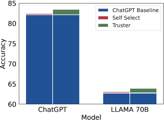 Figure 4 for The ART of LLM Refinement: Ask, Refine, and Trust