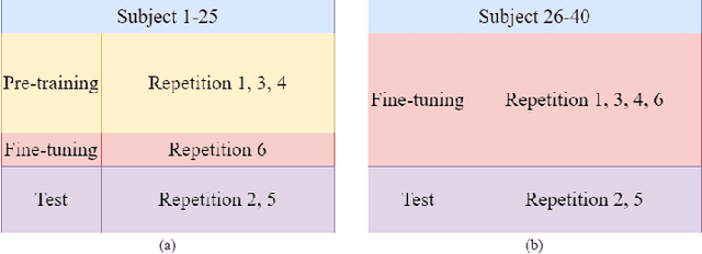 Figure 1 for An LSTM Feature Imitation Network for Hand Movement Recognition from sEMG Signals