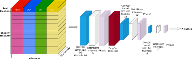 Figure 3 for An LSTM Feature Imitation Network for Hand Movement Recognition from sEMG Signals